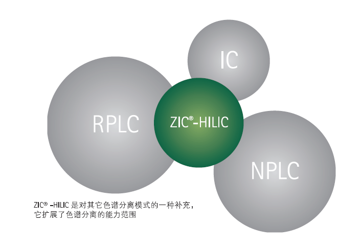 液相色谱