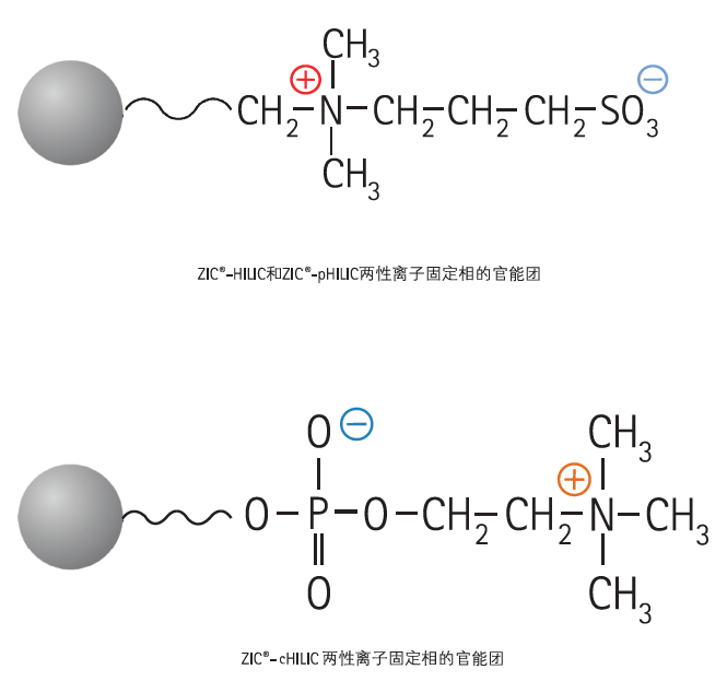 液相色谱
