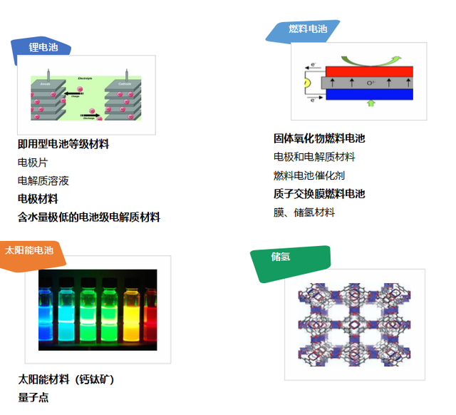 默克清洁能源