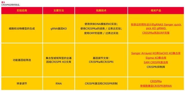 默克生命科学