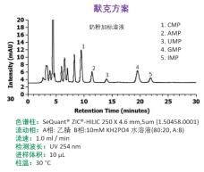 默克Supelco帮您解决-食品检测疑难杂症