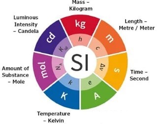 默克标准物质选购指南