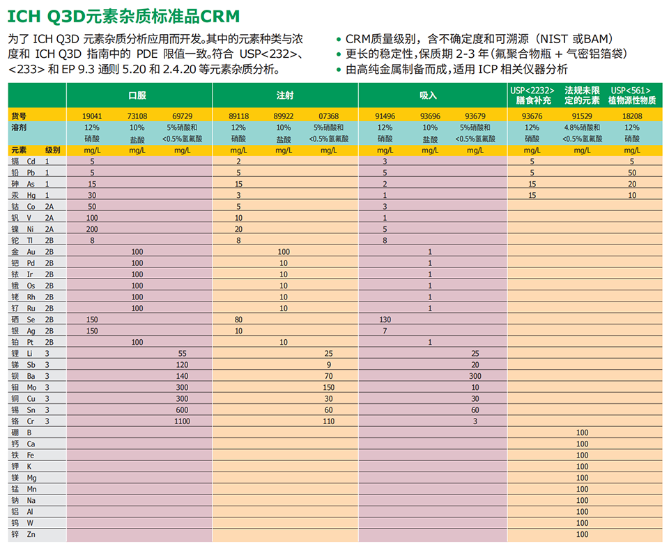 ICH Q3D元素杂质标准品CRM.png