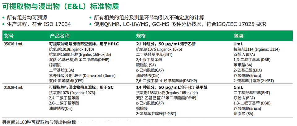 可提取物与浸出物.png