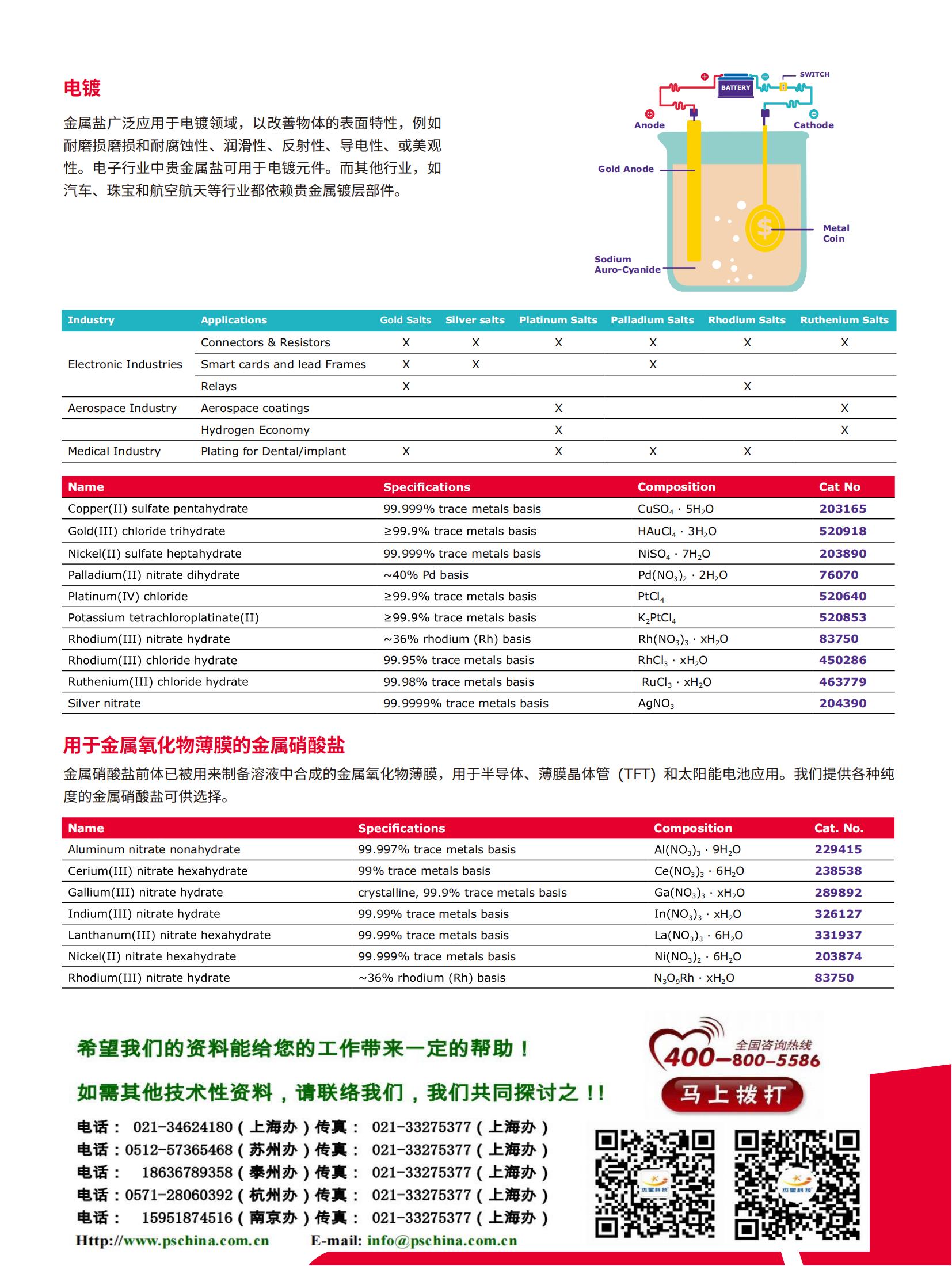 默克高纯金属盐