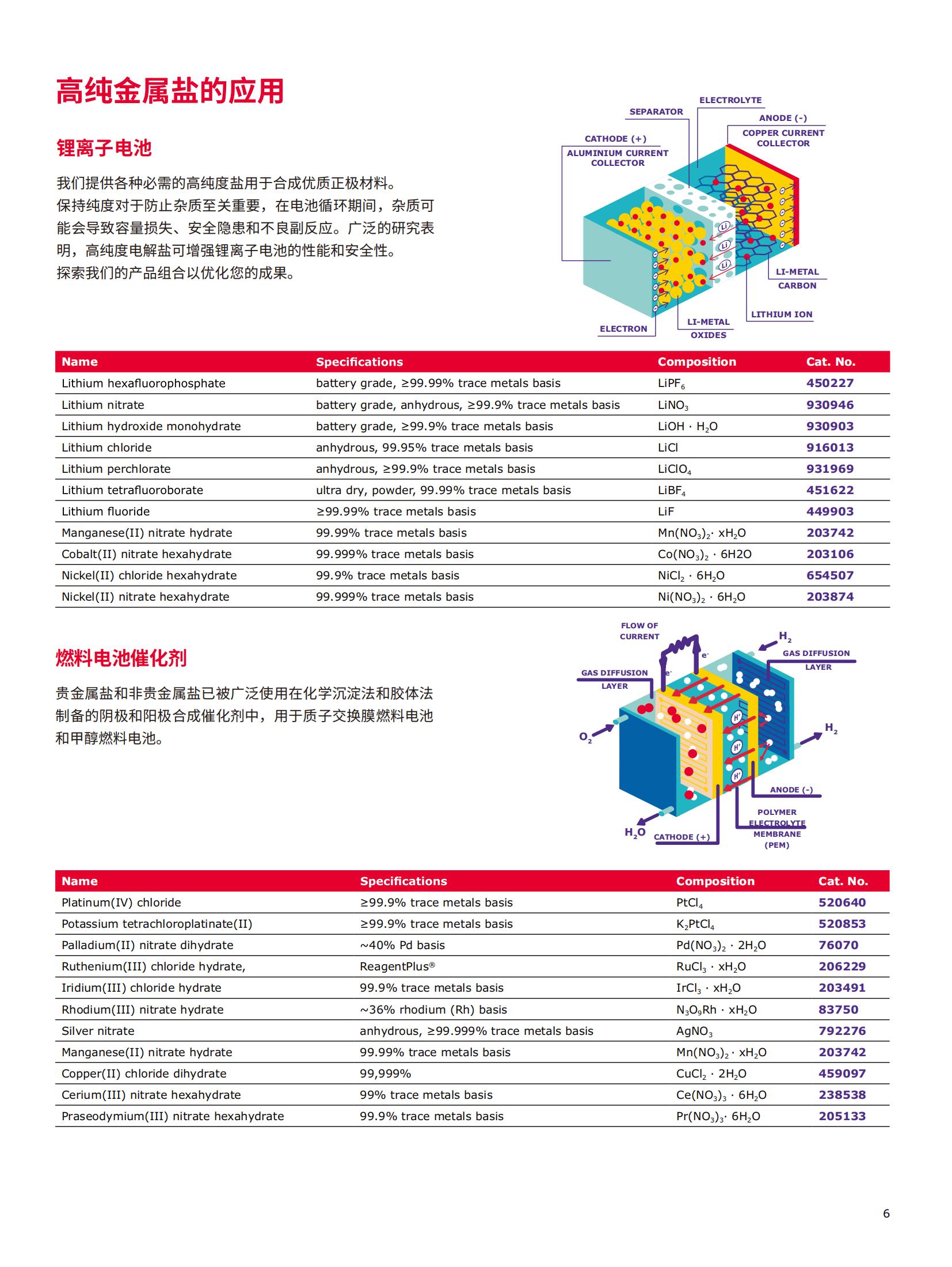 默克高纯金属盐