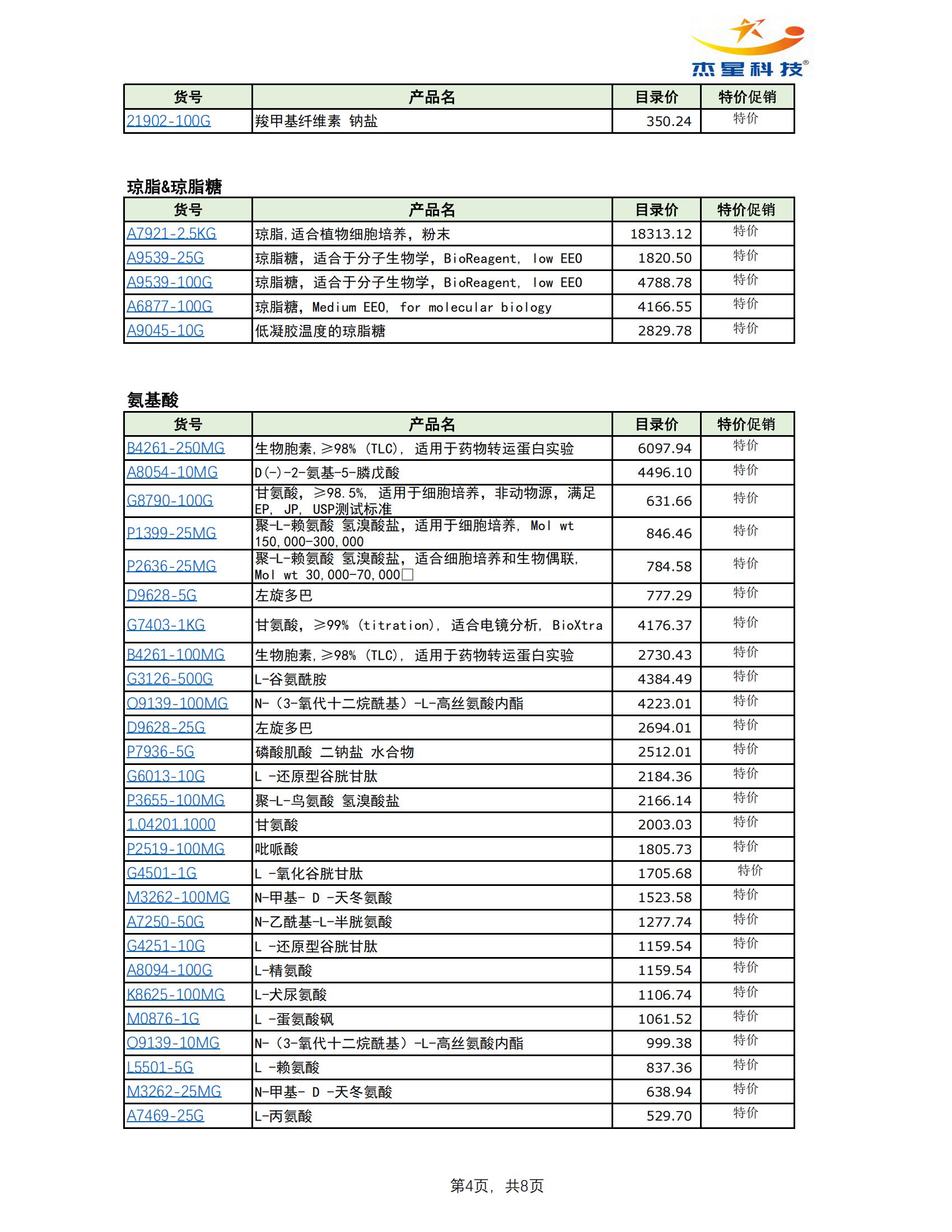 默克生化试剂促销